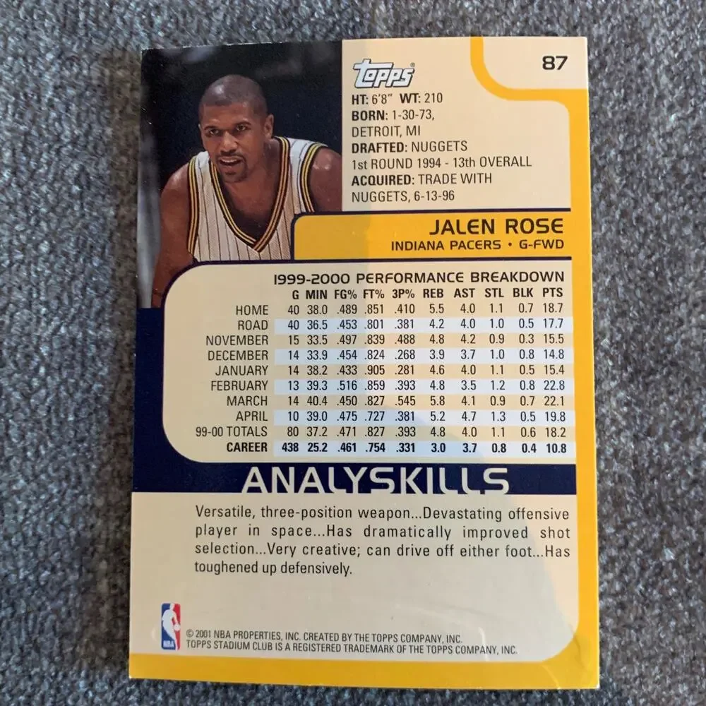 NBA Jalen‎ Rose Collectable Card